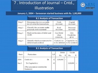 7 . Introduction of Journal – Cntd.,
Illustration
January 1, 2004 – Saravanan started business with Rs. 1,00,000
8.1 Analysis of Transaction
8.1 Analysis of Transaction
 