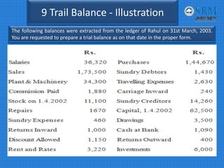 9 Trail Balance ‐ Illustration
The following balances were extracted from the ledger of Rahul on 31st March, 2003.
You are requested to prepare a trial balance as on that date in the proper form.
 