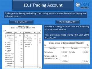 10.1 Trading Account
Trading means buying and selling. The trading account shows the result of buying and
selling of goods.
9.1 FORMAT 9.2 ILLUSTRATION
Prepare a Trading Account from the following
information of a trader.
Total purchases made during the year 2003
Rs.2,00,000.
 