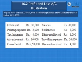 10.2 Profit and Loss A/C
Illustration
Prepare Profit and Loss Account, from the following balances of Mr. Kandan for the year
ending 31.12.2003.
 
