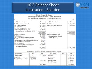 10.3 Balance Sheet 
Illustration ‐ Solution
 