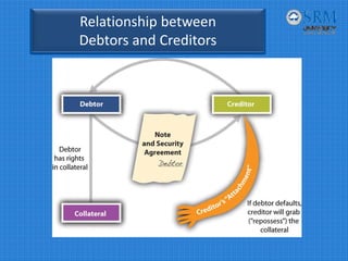 Relationship between 
Debtors and Creditors
 