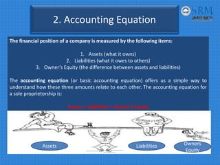 2. Accounting Equation 
The financial position of a company is measured by the following items:
1. Assets (what it owns)
2. Liabilities (what it owes to others)
3. Owner’s Equity (the difference between assets and liabilities)
The accounting equation (or basic accounting equation) offers us a simple way to
understand how these three amounts relate to each other. The accounting equation for
a sole proprietorship is:
Assets = Liabilities + Owner’s Equity
Assets Liabilities Owners 
Equity
 