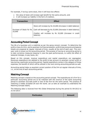 Financial Accounting
xi
For example, if we buy some stock, then it will have two effects:
 the value of stock will increase (get benefit for the same amount), and
 it will increase our liability in the form of creditors.
Transaction Effect
Purchase of Stock for Rs
25,000
Stock will increase by Rs 25,000 (Increase in debit balance)
Cash will decrease by Rs 25,000 (Decrease in debit balance)
Or
Creditor will increase by Rs 25,000 (Increase in credit
balance)
AccountingPeriodConcept
The life of a business unit is indefinite as per the going concern concept. To determine the
profit or loss of a firm, and to ascertain its financial position, profit & loss accounts and balance
sheets are prepared at regular intervals of time, usually at the end of each year. This one-
year cycle is known as the accounting period. The purpose of having an accounting period is
to take corrective measures keeping in view the past performances, to nullify the effect of
seasonal changes, to pay taxes, etc.
Based on this concept, revenue expenditure and capital expenditure are segregated.
Revenues expenditure are debited to the profit & loss account to ascertain correct profit or
loss during a particular accounting period. Capital expenditure comes in the category of those
expenses, the benefit of which will be utilized in the next coming accounting periods as well.
Accounting period helps us ascertain correct position of the firm at regular intervals of time,
i.e., at the end of each accounting period.
MatchingConcept
Matching concept is based on the accounting period concept. The expenditures of a firm for a
particular accounting period are to be matched with the revenue of the same accounting
period to ascertain accurate profit or loss of the firm for the same period. This practice of
matching is widely accepted all over the world. Let us take an example to understand the
Matching Concept clearly.
The following data is received from M/s Globe Enterprises during the period 01-04-2012 to
31-03-2013:
Particulars Amount
 