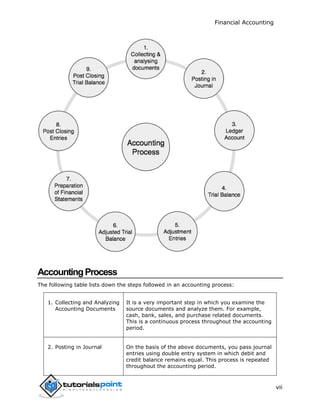 Financial Accounting
vii
AccountingProcess
The following table lists down the steps followed in an accounting process:
1. Collecting and Analyzing
Accounting Documents
It is a very important step in which you examine the
source documents and analyze them. For example,
cash, bank, sales, and purchase related documents.
This is a continuous process throughout the accounting
period.
2. Posting in Journal On the basis of the above documents, you pass journal
entries using double entry system in which debit and
credit balance remains equal. This process is repeated
throughout the accounting period.
 