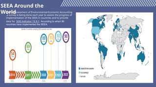Seea Implementation Accounting_Biodiversity national accounts Green GDP | PPTX
