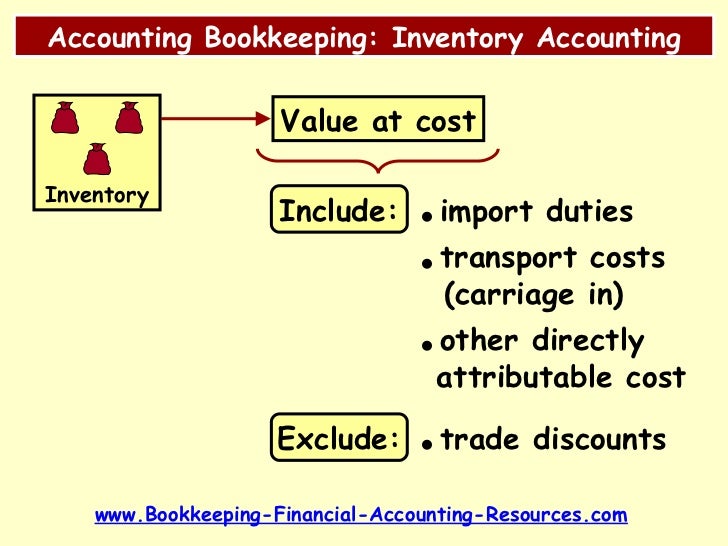 Accounting Bookkeeping Types of Inventory