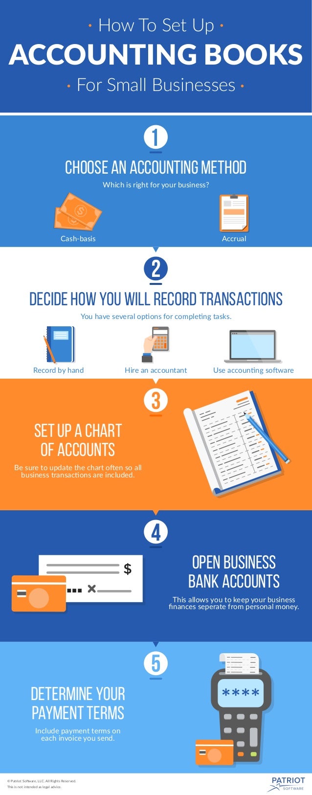 How to Set Up Accounting Books for Small Business