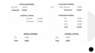 Accounting Books- Journal and Ledger.pptx