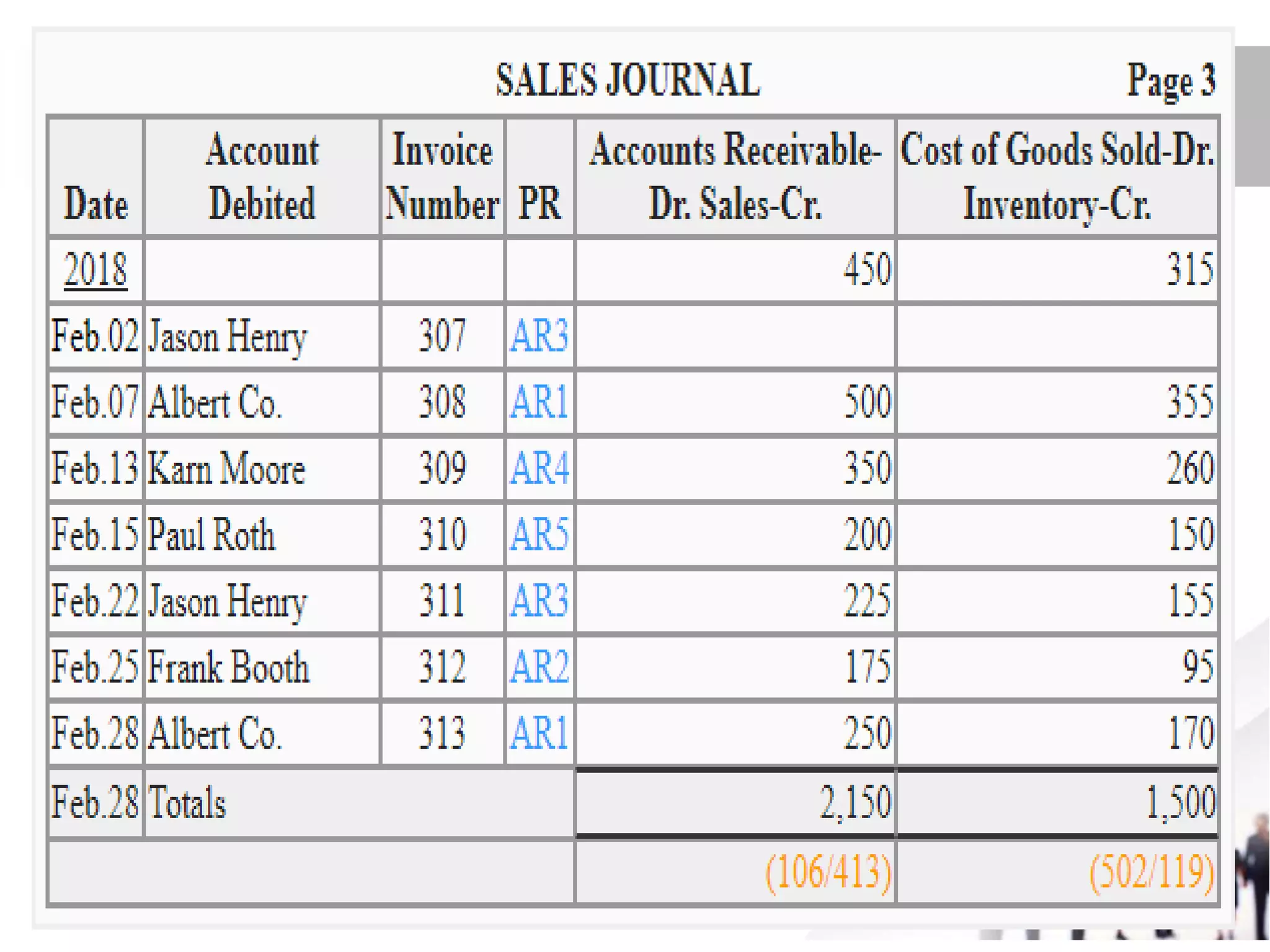 Accounting Books Journal and Ledger.ppt