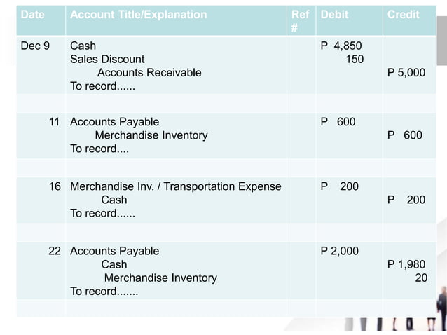 Accounting Books Journal and Ledger.ppt | Credit Cards | Personal Debt