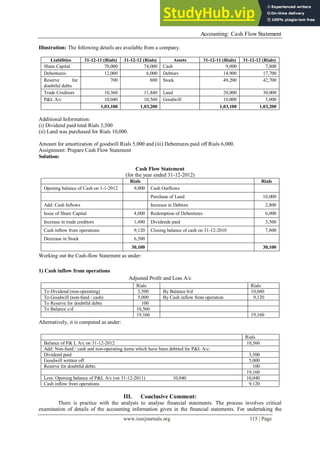 Accounting: Cash Flow Statement
www.iosrjournals.org 115 | Page
Illustration: The following details are available from a company.
Liabilities 31-12-11 (Rials) 31-12-12 (Rials) Assets 31-12-11 (Rials) 31-12-12 (Rials)
Share Capital 70,000 74,000 Cash 9,000 7,800
Debentures 12,000 6,000 Debtors 14,900 17,700
Reserve for
doubtful debts
700 800 Stock 49,200 42,700
Trade Creditors 10,360 11,840 Land 20,000 30,000
P&L A/c 10,040 10,560 Goodwill 10,000 5,000
1,03,100 1,03,200 1,03,100 1,03,200
Additional Information:
(i) Dividend paid total Rials 3,500
(ii) Land was purchased for Rials 10,000.
Amount for amortization of goodwill Rials 5,000 and (iii) Debentures paid off Rials 6,000.
Assignment: Prepare Cash Flow Statement
Solution:
Cash Flow Statement
(for the year ended 31-12-2012)
Rials Rials
Opening balance of Cash on 1-1-2012 9,000 Cash Outflows
Purchase of Land 10,000
Add: Cash Inflows Increase in Debtors 2,800
Issue of Share Capital 4,000 Redemption of Debentures 6,000
Increase in trade creditors 1,480 Dividends paid 3,500
Cash inflow from operations 9,120 Closing balance of cash on 31-12-2010 7,800
Decrease in Stock 6,500
30,100 30,100
Working out the Cash-flow Statement as under:
1) Cash inflow from operations
Adjusted Profit and Loss A/c
Rials Rials
To Dividend (non-operating) 3,500 By Balance b/d 10,040
To Goodwill (non-fund / cash) 5,000 By Cash inflow from operation 9,120
To Reserve for doubtful debts 100
To Balance c/d 10,560
19,160 19,160
Alternatively, it is computed as under:
Rials
Balance of P& L A/c on 31-12-2012 10,560
Add: Non-fund / cash and non-operating items which have been debited for P&L A/c:
Dividend paid 3,500
Goodwill written off 5,000
Reserve for doubtful debts 100
19,160
Less: Opening balance of P&L A/c (on 31-12-2011) 10,040 10,040
Cash inflow from operations 9,120
III. Conclusive Comment:
There is practice with the analysts to analyse financial statements. The process involves critical
examination of details of the accounting information given in the financial statements. For undertaking the
 