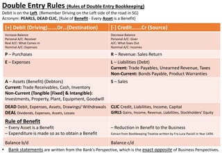 Double Entry Rules (Rules of Double Entry Bookkeeping)
Debit is on the Left. (Remember Driving on the Left side of the road in SG)
Acronym: PEARLS, DEAD CLIC, [Rule of Benefit - Every Asset is a Benefit]
• Bank statements are written from the Bank's Perspective, which is the exact opposite of Business Perspectives.
[+] Debit (Driving)….…Dr…(Destination) [-] Credit….…Cr (Source)
Increase Balance
Personal A/C: Receiver
Real A/C: What Comes In
Nominal A/C: Expenses
Decrease Balance
Personal A/C: Giver
A/C: What Goes Out
Nominal A/C: Incomes
P – Purchases R – Revenue: Sales Return
E – Expenses L – Liabilities (Debt)
Current: Trade Payables, Unearned Revenue, Taxes
Non-Current: Bonds Payable, Product Warranties
A – Assets (Benefit) (Debtors)
Current: Trade Receivables, Cash, Inventory
Non-Current (Tangible [Fixed] & Intangible):
Investments, Property, Plant, Equipment, Goodwill
S – Sales
DEAD Debit, Expenses, Assets, Drawings/ Withdrawals
DEAL Dividends, Expenses, Assets, Losses
CLIC Credit, Liabilities, Income, Capital
GIRLS Gains, Income, Revenue, Liabilities, Stockholders’ Equity
Rule of Benefit
– Every Asset is a Benefit
– Expenditure is made so as to obtain a Benefit
– Reduction in Benefit to the Business
Extract from Bookkeeping Treatise written by Fra Luca Pacioli in Year 1494.
Balance b/d Balance c/d
 