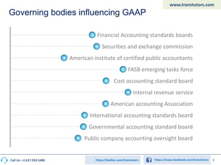 1
www.transtutors.com
https://www.facebook.com/transtutorsCall Us: +1.617.933.5480 https://twitter.com/transtutors
Governing bodies influencing GAAP
Financial Accounting standards boards
Securities and exchange commission
American institute of certified public accountants
FASB emerging tasks force
Cost accounting standard board
Internal revenue service
American accounting Association
International accounting standards board
Governmental accounting standard board
Public company accounting oversight board
 