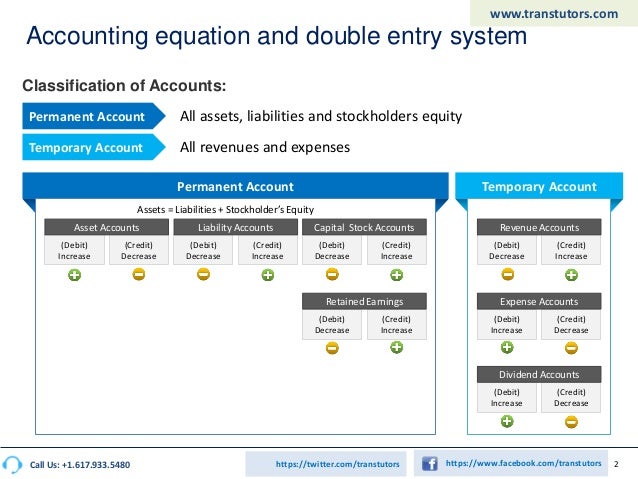 accounting cheat sheat bookkeeping cheat sheet