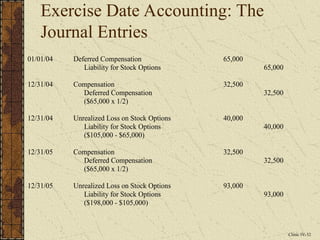 Compensating Journal Entry Accounting_Clinic_IV- basics of accounting | PPT
