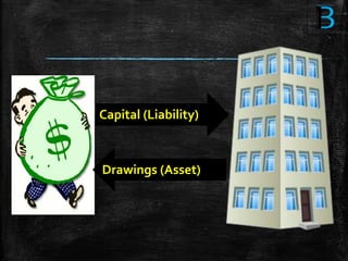 Accounting concept and Conventions | PPTX