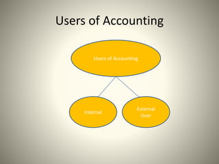 Accounting Concept.pptx