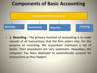 Component Accounting Examples Accounting Concept.pptx