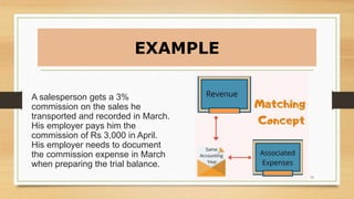 EXAMPLE
A salesperson gets a 3%
commission on the sales he
transported and recorded in March.
His employer pays him the
commission of Rs 3,000 in April.
His employer needs to document
the commission expense in March
when preparing the trial balance.
15
 