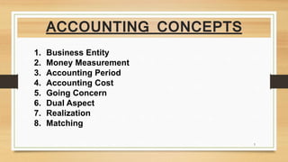 ACCOUNTING CONCEPTS
1. Business Entity
2. Money Measurement
3. Accounting Period
4. Accounting Cost
5. Going Concern
6. Dual Aspect
7. Realization
8. Matching
5
 