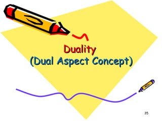 35
DualityDuality
(Dual Aspect Concept)(Dual Aspect Concept)
 