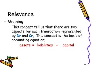 36
Relevance
• Meaning
– This concept tell us that there are two
aspects for each transaction represented
by Dr and Cr, This concept is the basis of
accounting equation;
assets = liabilities + capital
 