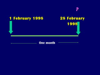 1 February 19981 February 1998
??
One month
28 February28 February
19981998
 