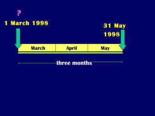 March May
31 May31 May
19981998
??
three months
1 March 19981 March 1998
April
 