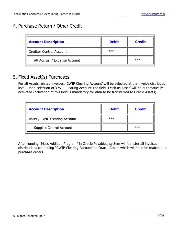Accounting Concepts And Accounting Entries In Oracle V1.0