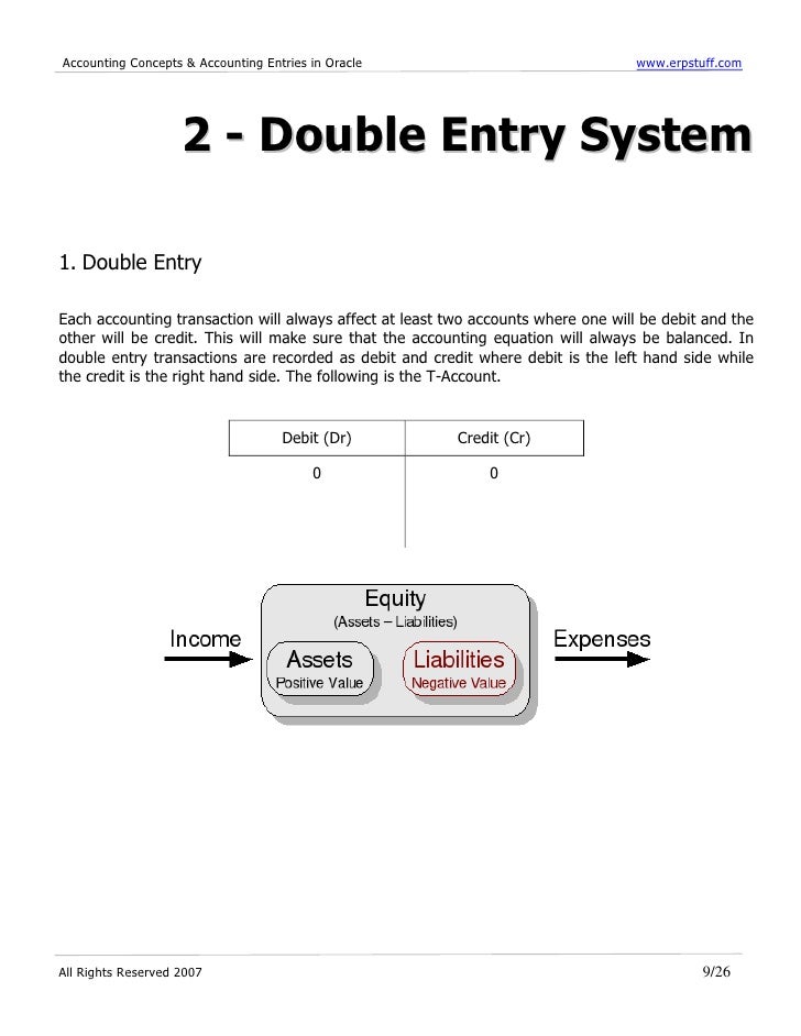 how to make t accounts