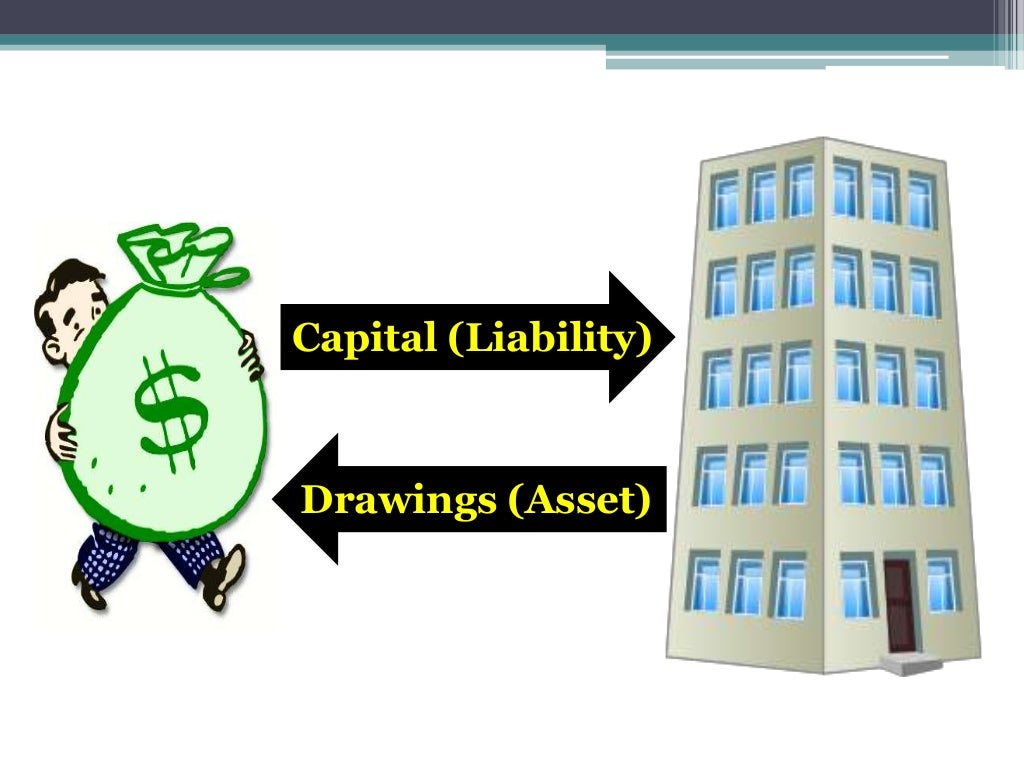 Accounting concepts and conventions