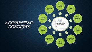 Accounting Concepts and Conventions | PPTX