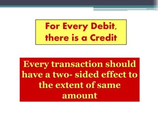 For Every Debit,
there is a Credit
Every transaction should
have a two- sided effect to
the extent of same
amount
 