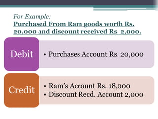 • Purchases Account Rs. 20,000
Debit
• Ram’s Account Rs. 18,000
• Discount Recd. Account 2,000
Credit
For Example:
Purchased From Ram goods worth Rs.
20,000 and discount received Rs. 2,000.
 
