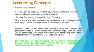 ACCOUNTING CONCEPTS AND PRACTISE FULL EXPLAINED VVVVVVVVIMP.pptx
