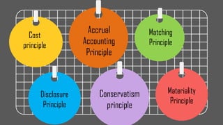 ACCOUNTING CONCEPTS AND PRINCIPLE. Apptx | PPTX