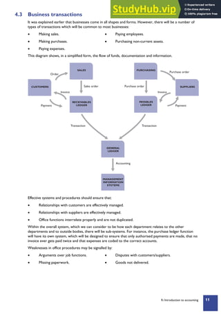 Accounting Concepts And Principles Study Manual.PDF