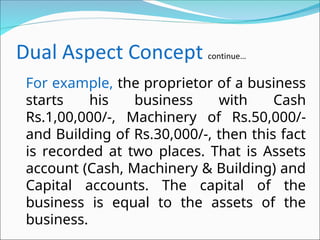 For example, the proprietor of a business
starts his business with Cash
Rs.1,00,000/-, Machinery of Rs.50,000/-
and Building of Rs.30,000/-, then this fact
is recorded at two places. That is Assets
account (Cash, Machinery & Building) and
Capital accounts. The capital of the
business is equal to the assets of the
business.
 