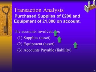 The accounts involved are: (1) Supplies (asset) (2) Equipment (asset) (3) Accounts Payable (liability) Transaction Analysis Purchased Supplies of £200 and Equipment of £1,000 on account. 