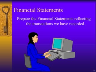 Financial Statements Prepare the Financial Statements reflecting the transactions we have recorded. 