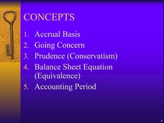 CONCEPTS Accrual Basis Going Concern Prudence (Conservatism) Balance Sheet Equation (Equivalence) Accounting Period 