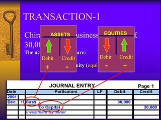 TRANSACTION-1 Chirag started business with cash £ 30,000. The accounts involved are: (1) Cash ( asset ) (2) Owner’s Equity ( equity ) Debit  Credit EQUITIES -  + Debit  Credit ASSETS +   - 