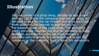 Illustration
Jim, an owner of a pizza shop, decides to buy a new
delivery car. Since the company was low on cash, Jim
decided to pay for the car himself out of his personal
bank account. Jim intends to add the car to
the balance sheet of the pizza shop. The economic
entity principle requires Jim and his company to keep
activities separated, so the car must remain a
personal vehicle unless Jim contributes it to the
company or the company buys it from Jim personally.
20
 