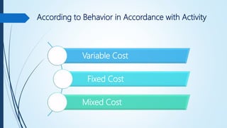 According to Behavior in Accordance with Activity
Variable Cost
Fixed Cost
Mixed Cost
 