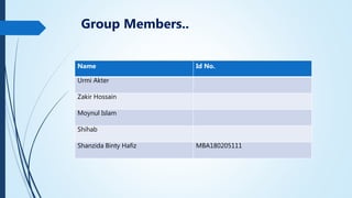 Group Members..
Name Id No.
Urmi Akter
Zakir Hossain
Moynul Islam
Shihab
Shanzida Binty Hafiz MBA180205111
 