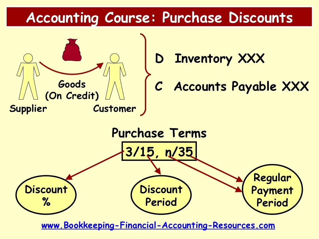 Accounting Course Purchase Discounts