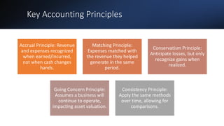 Accounting Courses in chandigarh.pptx... | PPT