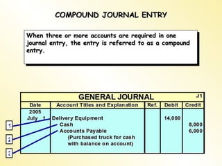 Accounting cycle | PPT