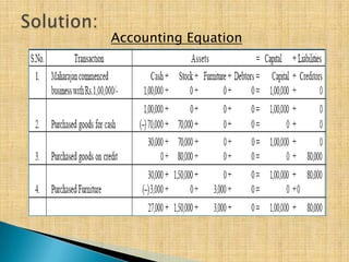 Accounting Equation

 